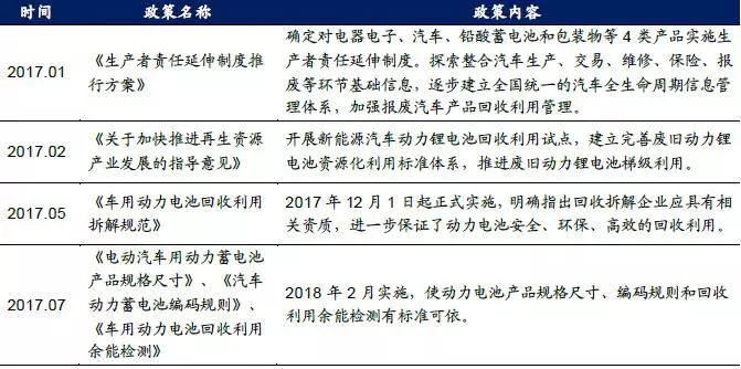 汽车拆解、动力电池回收市场价值及前景