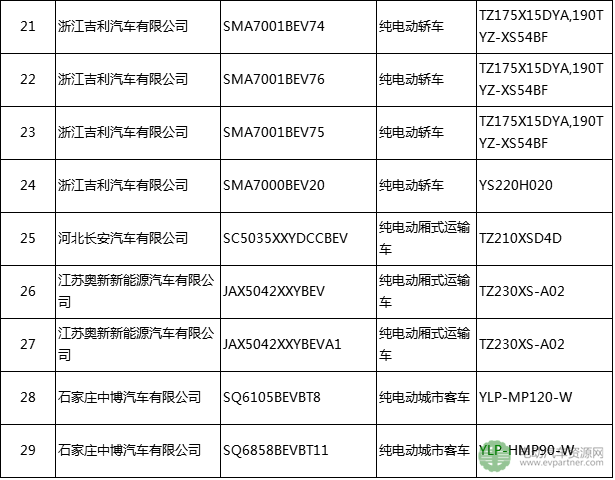 北京环保局发布2017年度第十八批电动车 比亚迪/吉利/福田/通家等14家企业在列