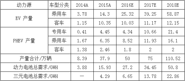 2017年中国锂电池行业运营现状分析及未来发