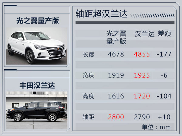 最大续航或达500km 荣威光之翼纯电动SUV抢先看