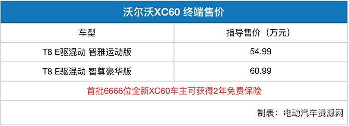 沃尔沃全新XC60正式上市 插电混动版售价54.99-60.99万元