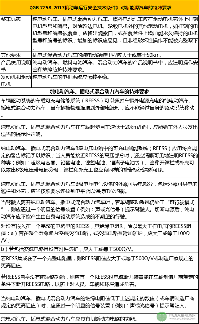 2018年新能源汽车行业将实施的新国标一览