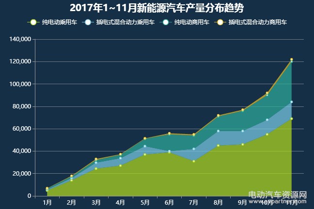 2017年中国新能源汽车市场年度分析及预测