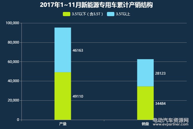 2017年中国新能源汽车市场年度分析及预测