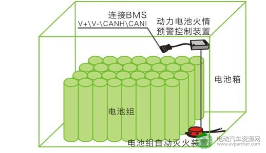 预计2019年动力电池PACK行业或将形成千亿级市场