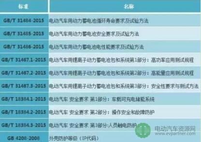 预计2019年动力电池PACK行业或将形成千亿级市场