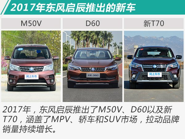 东风启辰开始产品攻势 将推SUV等6款全新车型