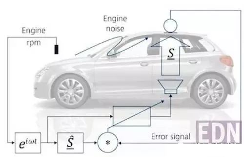 电动汽车噪音处理思路和方法
