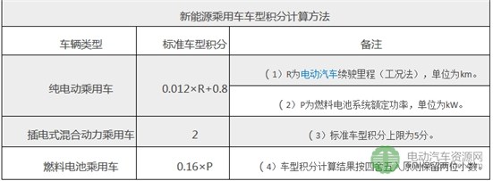 乘用车实行“双积分政策”，商用车该如何未雨绸缪