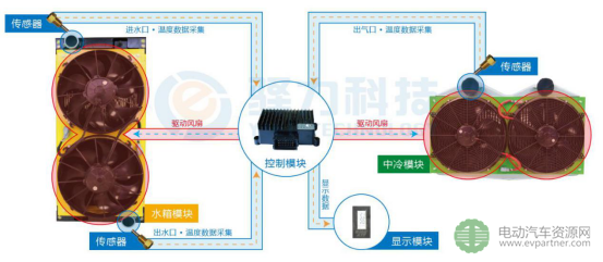 乘用车实行“双积分政策”，商用车该如何未雨绸缪