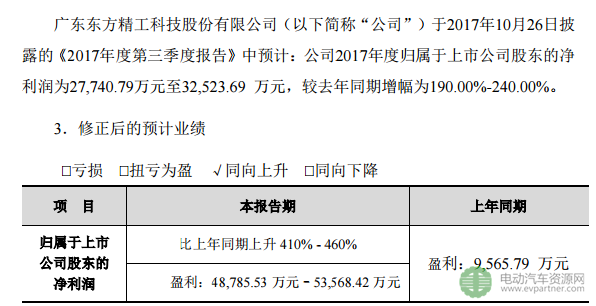 动力电池系统PACK业务暴增 东方精工预计2017年净利大涨410%-460%