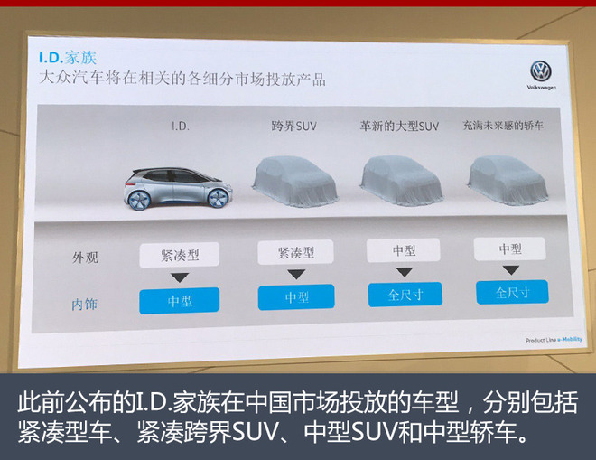 大众在华推40款新能源车 2025年前每年5款