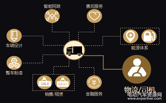刘忻：熊猫将推出2款电动物流车 产业链协同发展是关键