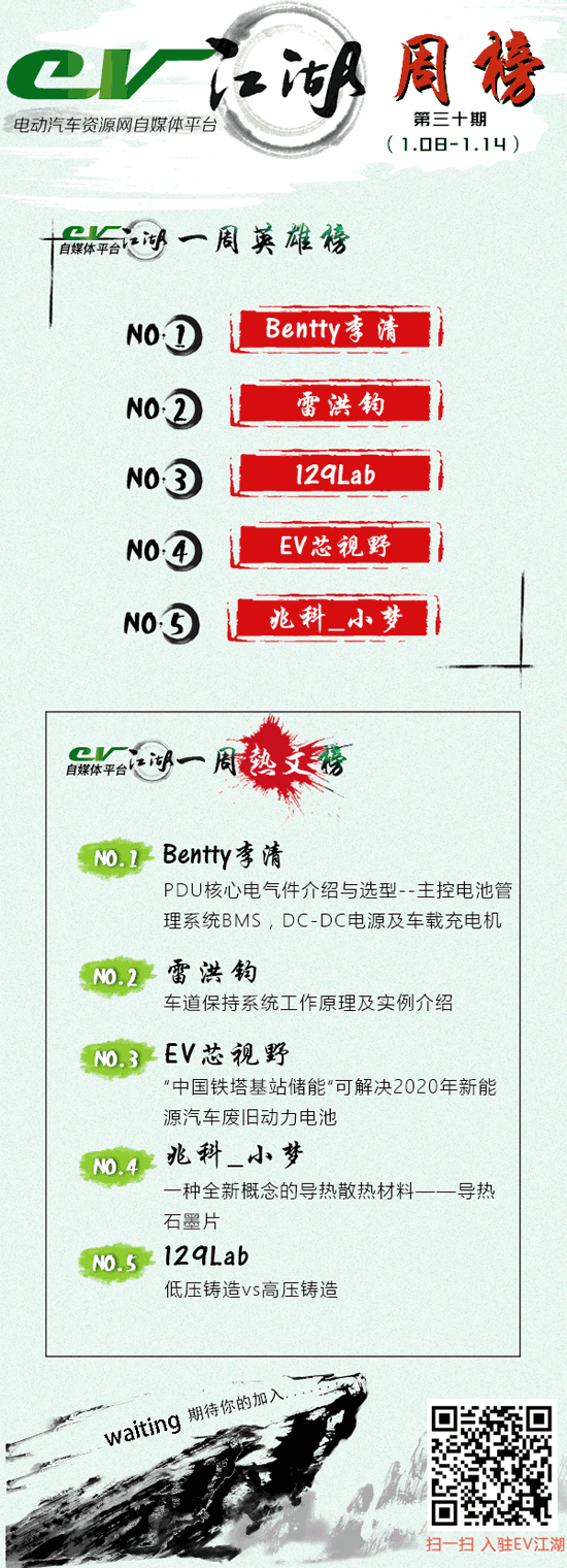 电动汽车资源网—EV江湖周榜【1.8-1.14】新鲜出炉！