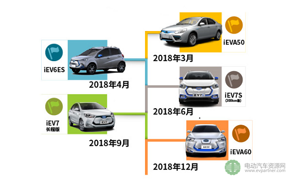 EV早报|广东最新新能源汽车地补政策发布；动力电池编码备案系统开通；山东全面启用新能源汽车专用号牌……