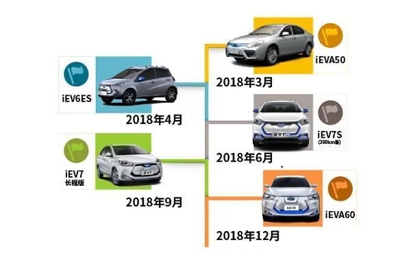 江淮2018年将推5款电动汽车 欲挑战比亚迪北汽和吉利