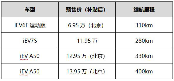 江淮iEV6E/iEV7S/iEVA50全面开始接受预订 预售6.95万元起