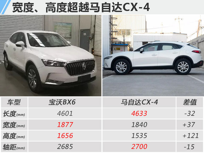 德国宝沃年内将推3款新车 包含两款纯电动SUV