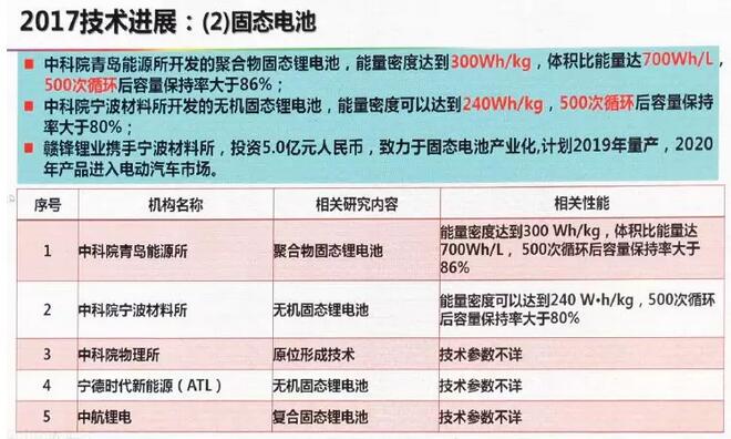 动力电池技术下一步路在何方？欧阳明高给出详细答案