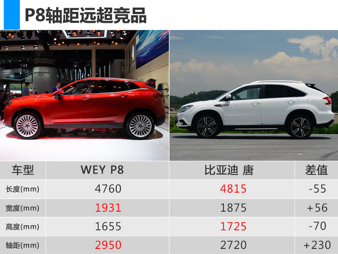 长城WEY再放大招 P8插电SUV锁定4月25日上市