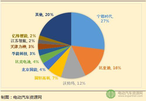 年报解读:比亚迪如何把新能源商用车卖出“逆势上扬”? 年报解读:比亚迪如何把新能源商用车卖出“逆势上扬”?