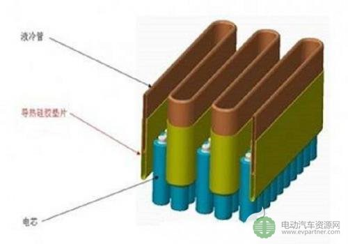 动力电池的三种散热方式及原理介绍