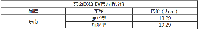 东南DX3 EV正式上市 售价18.29-19.29万元