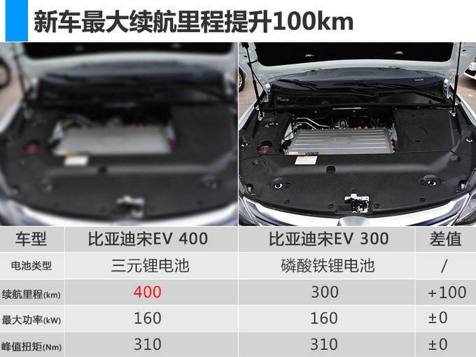 比亚迪秦EV450/e5 450/宋EV400上市 最便宜的仅12.99万起售
