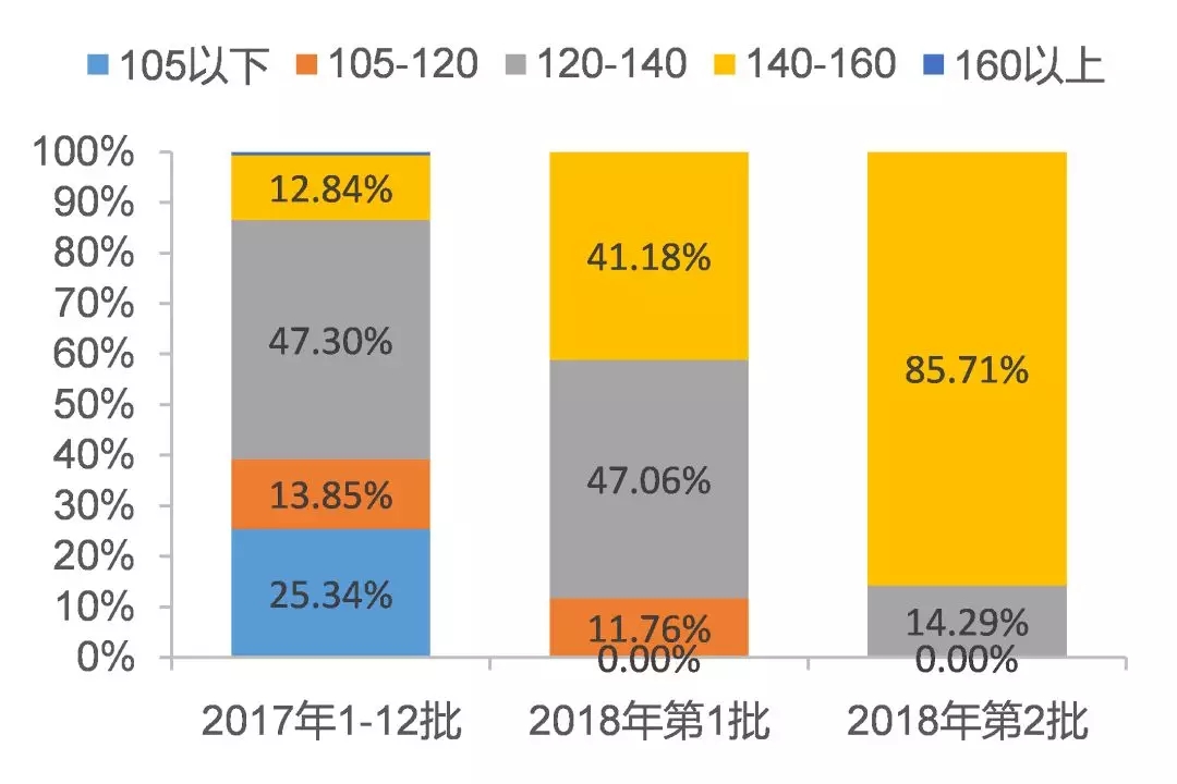 重磅深度：全球产业格局重构开启，锂电中游崛起时点已至