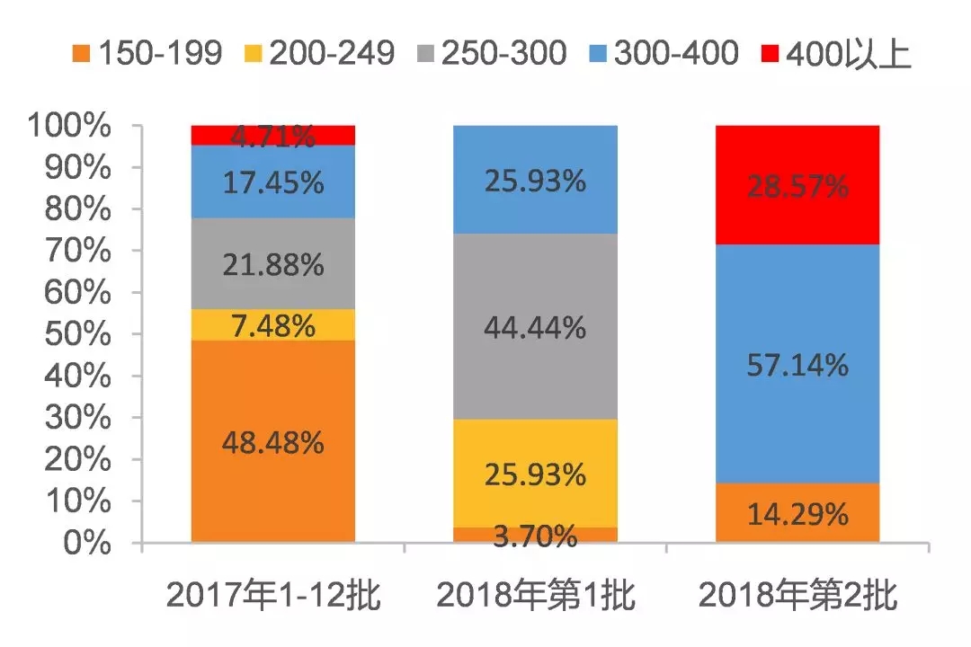 重磅深度：全球产业格局重构开启，锂电中游崛起时点已至