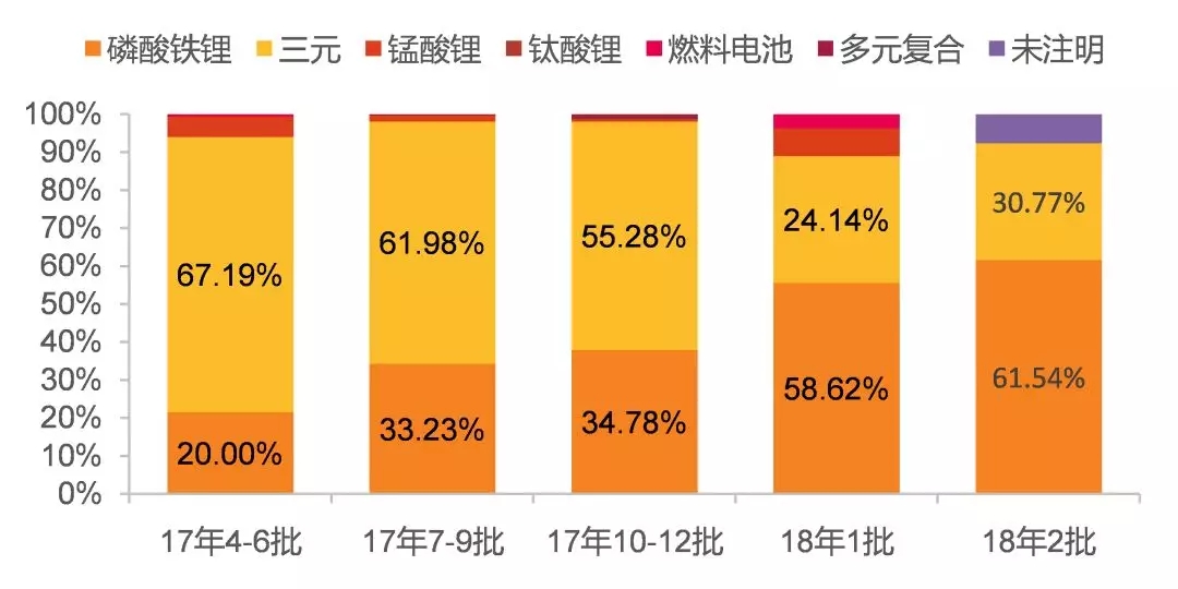 重磅深度：全球产业格局重构开启，锂电中游崛起时点已至