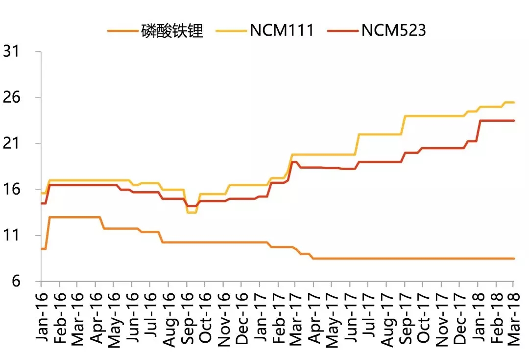 重磅深度：全球产业格局重构开启，锂电中游崛起时点已至