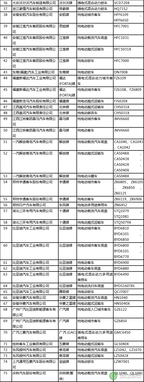 工信部第306批新车公告新能源汽车部分