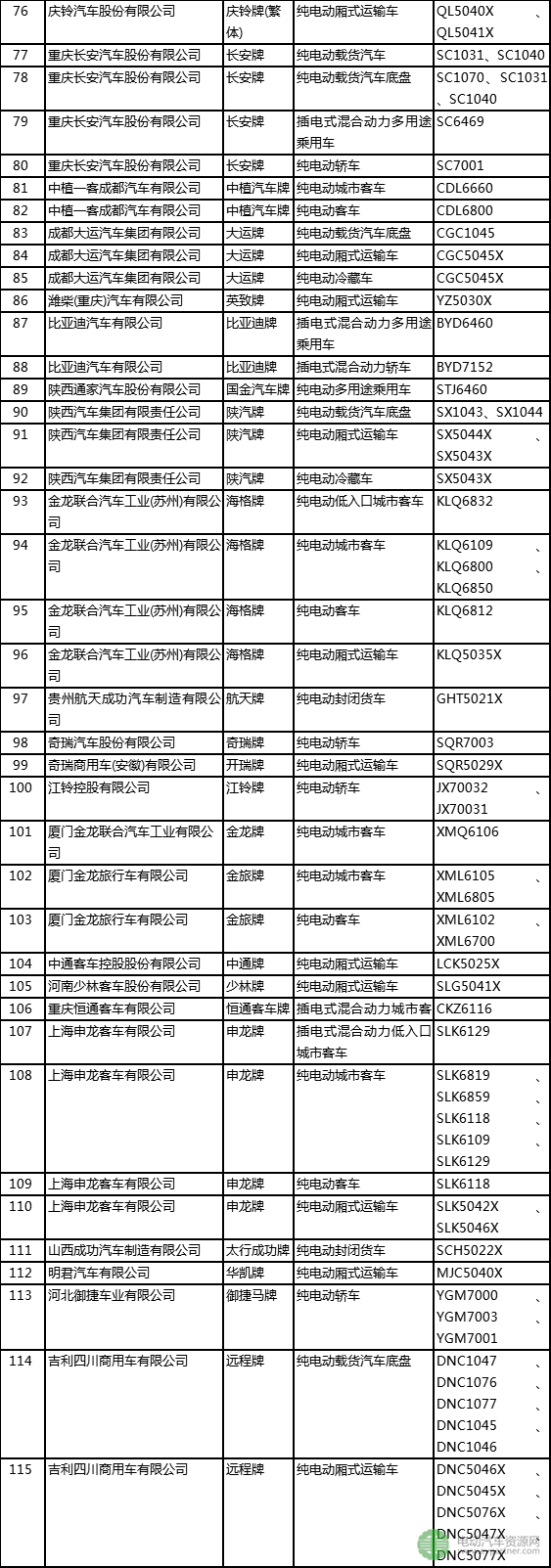 工信部第306批新车公告新能源汽车部分