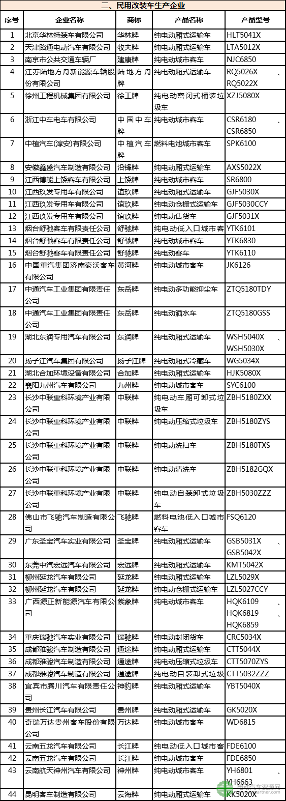 工信部第306批新车公告新能源汽车部分