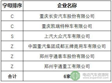 新增6家新能源企业通过平台符合性检测 累计331家企业通过