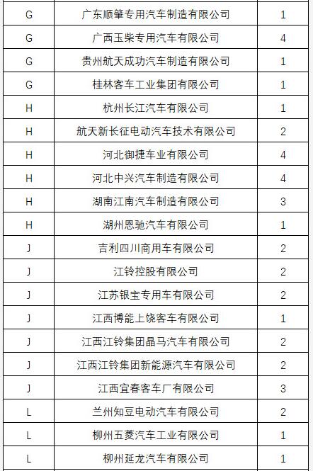 新增6家新能源企业通过平台符合性检测 累计331家企业通过