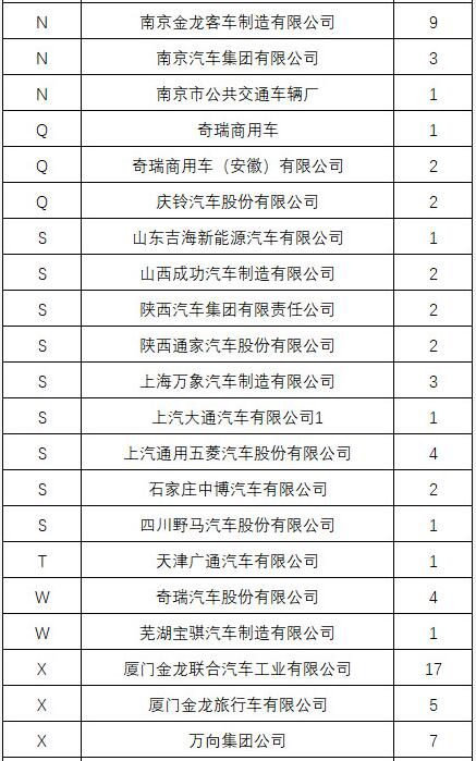 新增6家新能源企业通过平台符合性检测 累计331家企业通过