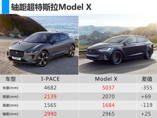 含电动车/小SUV 捷豹路虎3款新车北京车展即将首发