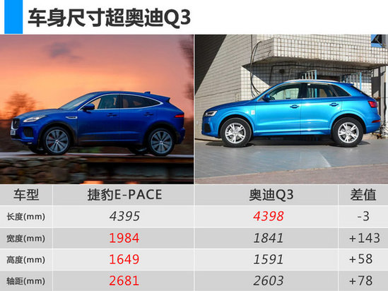 含电动车/小SUV 捷豹路虎3款新车北京车展即将首发