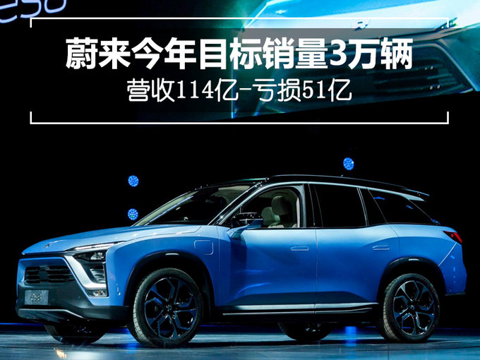 蔚来今年目标销量3万辆 营收114亿-亏损51亿