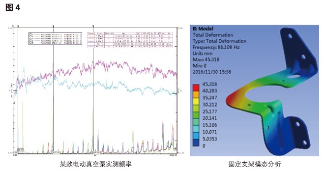 电动汽车电动真空泵噪音问题研究