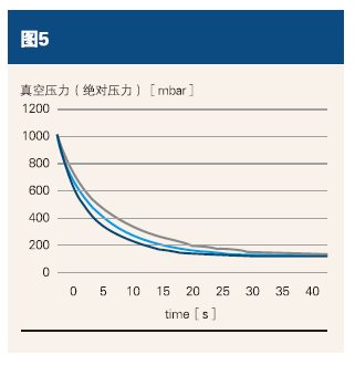 电动汽车电动真空泵噪音问题研究