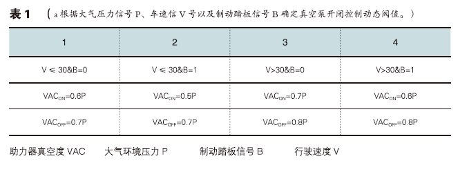电动汽车电动真空泵噪音问题研究