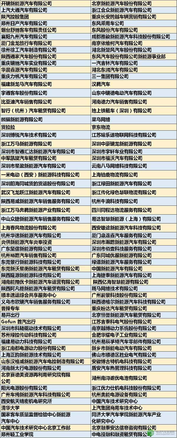 第一波参会企业名单曝光 郑州新能源汽车产业生态大会精英齐聚