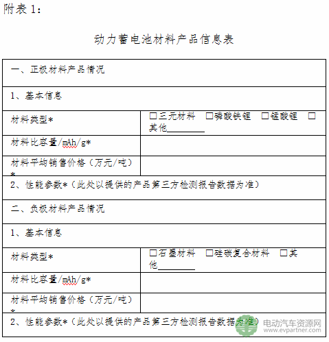 动力电池“白名单”重出江湖 首批申报工作已开启