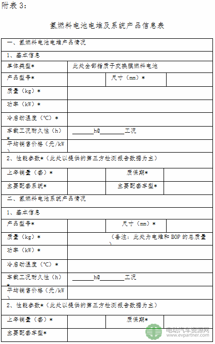 动力电池“白名单”重出江湖 首批申报工作已开启