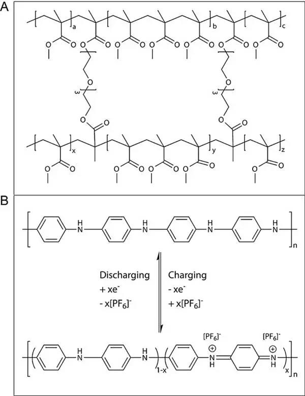 Angew. Chem. Int. Ed: 具有聚合物凝胶电解质和聚苯胺阴极的高能量密度钾电池