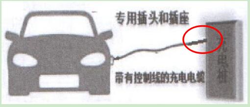 漏电流检测基本原理以及在电动汽车充电桩中漏电流保护方法的选择