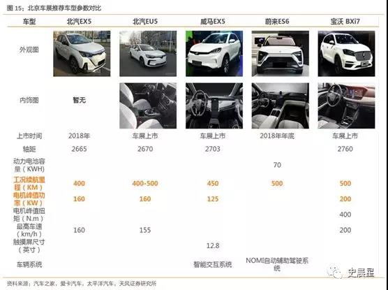 北京车展——电动车最全购车指南